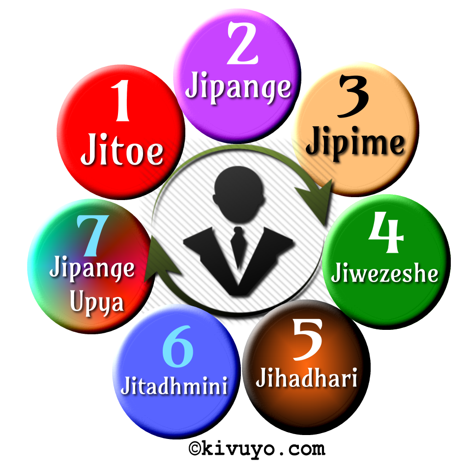 Hatua Saba (7) Muhimu Ili Kuwa Mjasiriamali – J7