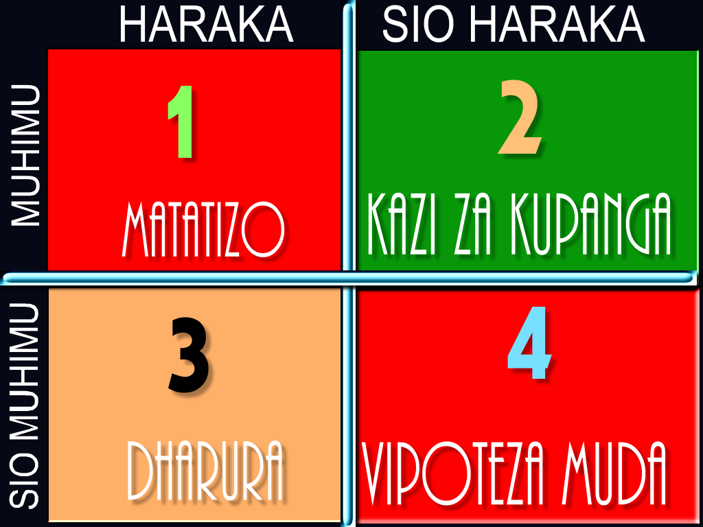 Jinsi au Namna Rahisi ya Kuweka Vipaumbele