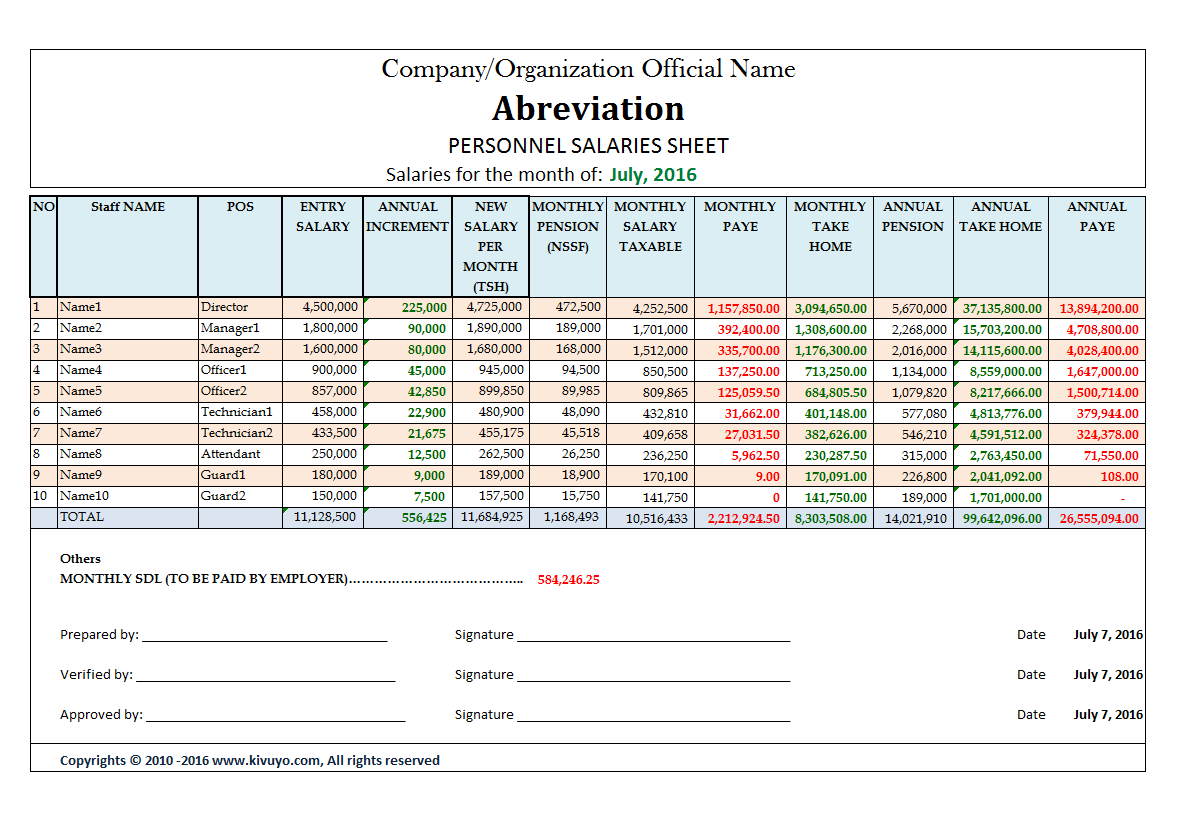 Tanzania Staff Salary Excel Sheet with PAYE, Pension, SDL Deductions Calculator