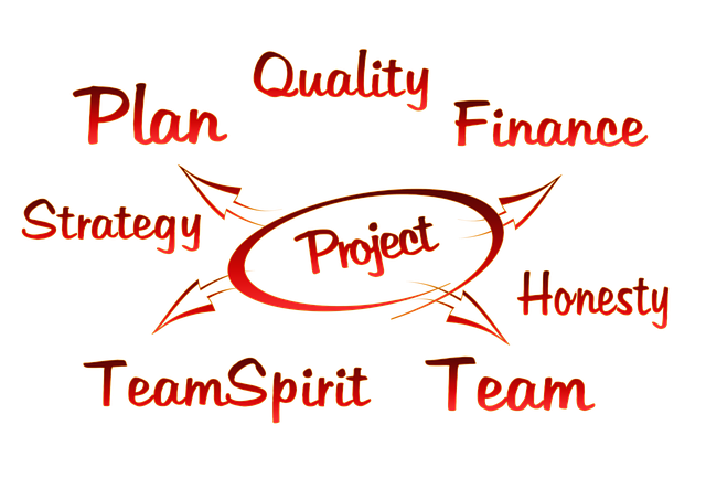 Project Proposal Writing Skills